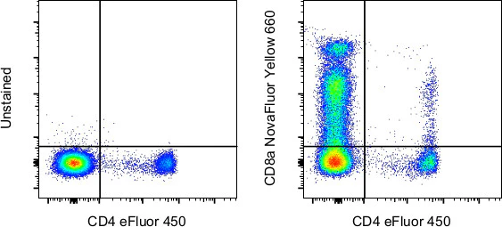 CD8a Monoclonal Antibody (RPA-T8), NovaFluor™ Yellow 660