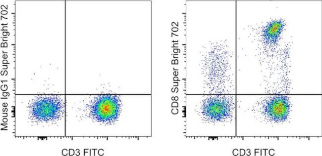 CD8a Monoclonal Antibody (RPA-T8), Super Bright 702, eBioscience