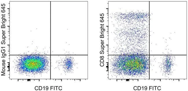 CD8a Monoclonal Antibody (RPA-T8), Super Bright™ 645, eBioscience™