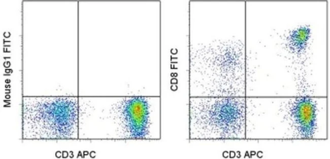 CD8a Monoclonal Antibody (SK1), FITC, eBioscience