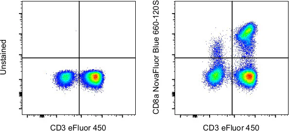 CD8a Monoclonal Antibody (SK1), NovaFluor™ Blue 660-120S