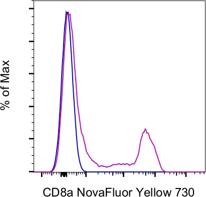 CD8a Monoclonal Antibody (SK1), NovaFluor™ Yellow 730