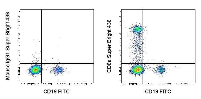 CD8a Monoclonal Antibody (SK1), Super Bright™ 436, eBioscience™