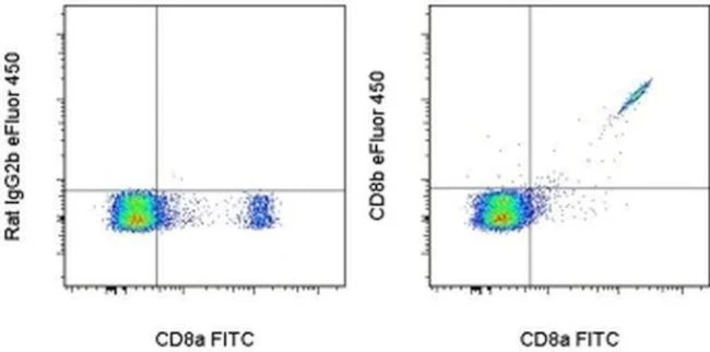 CD8b Monoclonal Antibody (eBioH35-17.2 (H35-17.2)), eFluor 450, eBioscience