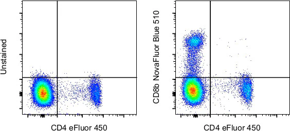 CD8b Monoclonal Antibody (SIDI8BEE), NovaFluor™ Blue 510
