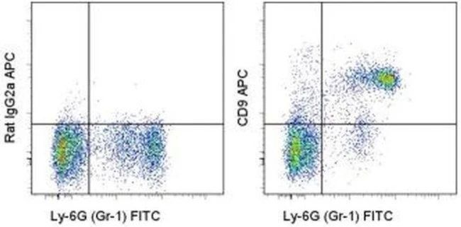 CD9 Monoclonal Antibody (eBioKMC8 (KMC8)), APC, eBioscience
