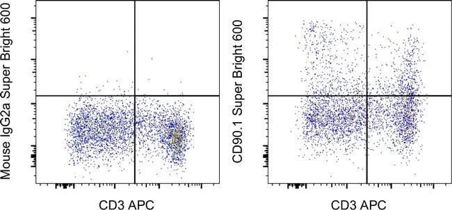 CD90.1 (Thy-1.1) Monoclonal Antibody (HIS51), Super Bright™ 600, eBioscience™