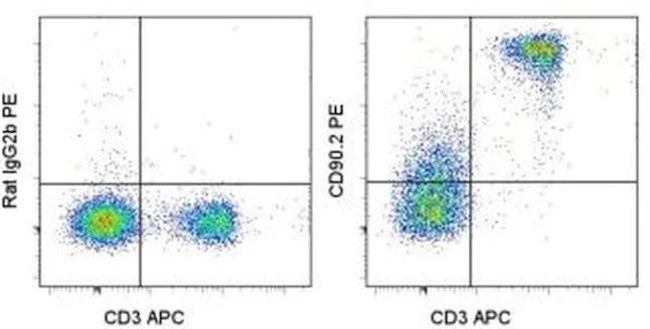 CD90.2 (Thy-1.2) Monoclonal Antibody (30-H12), PE, eBioscience