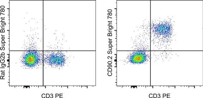 CD90.2 (Thy-1.2) Monoclonal Antibody (30-H12), Super Bright™ 780, eBioscience™