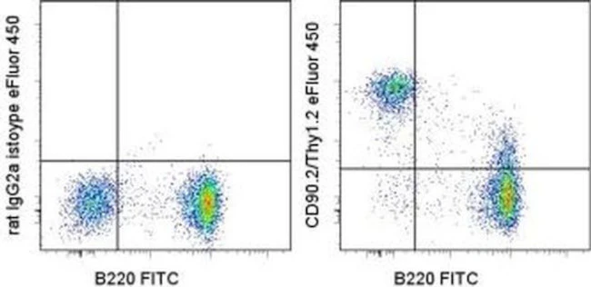 CD90.2 (Thy-1.2) Monoclonal Antibody (53-2.1), eFluor 450, eBioscience