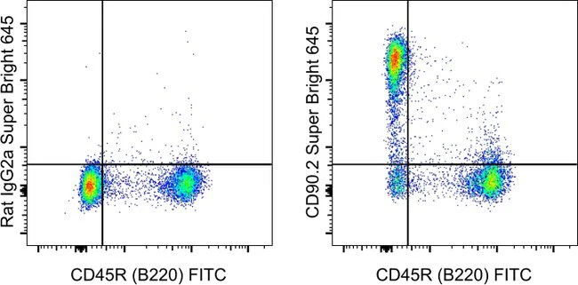 CD90.2 (Thy-1.2) Monoclonal Antibody (53-2.1), Super Bright™ 645, eBioscience™