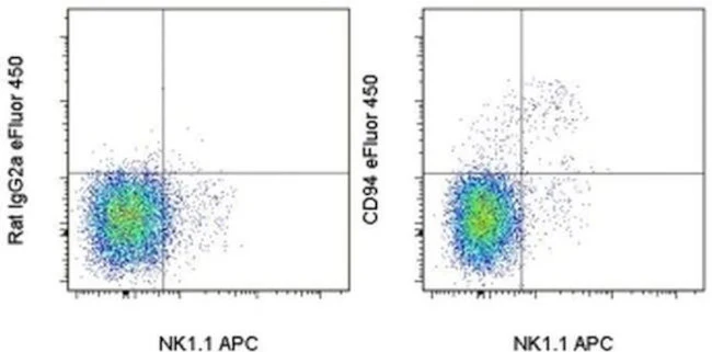 CD94 Monoclonal Antibody (18d3), eFluor 450, eBioscience