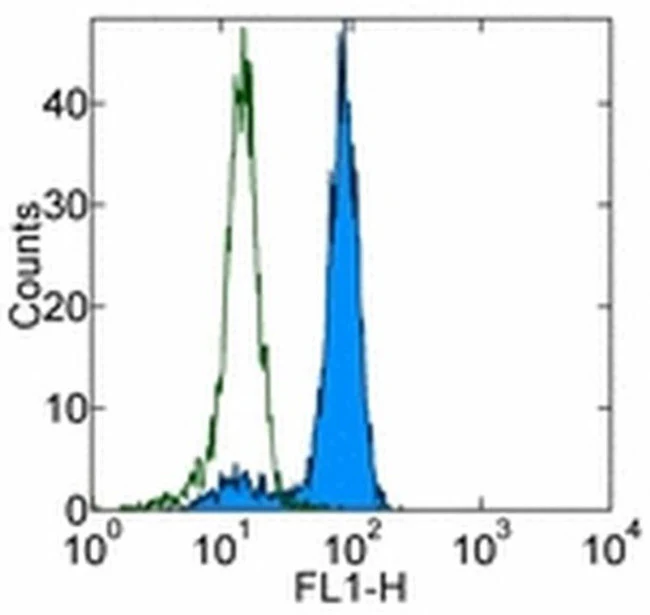 CD98hc Monoclonal Antibody (5E5), FITC, eBioscience