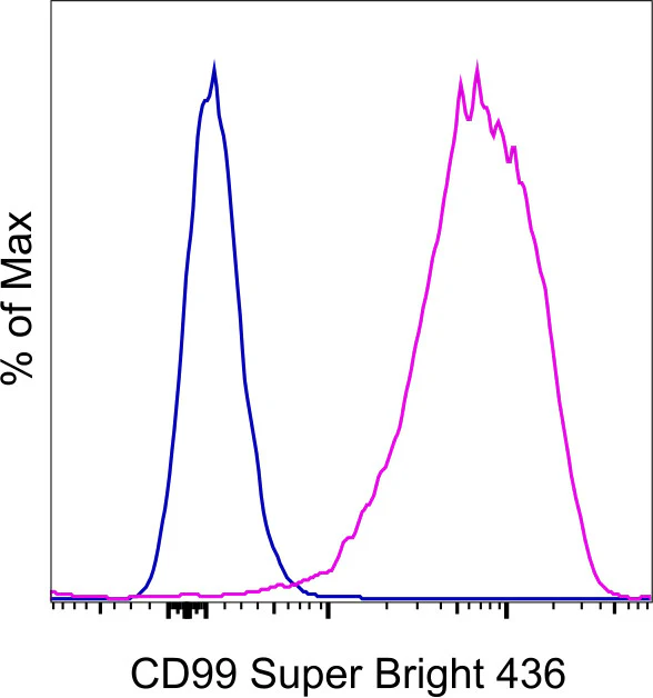 CD99 Monoclonal Antibody (3B2/TA8), Super Bright 436, eBioscience