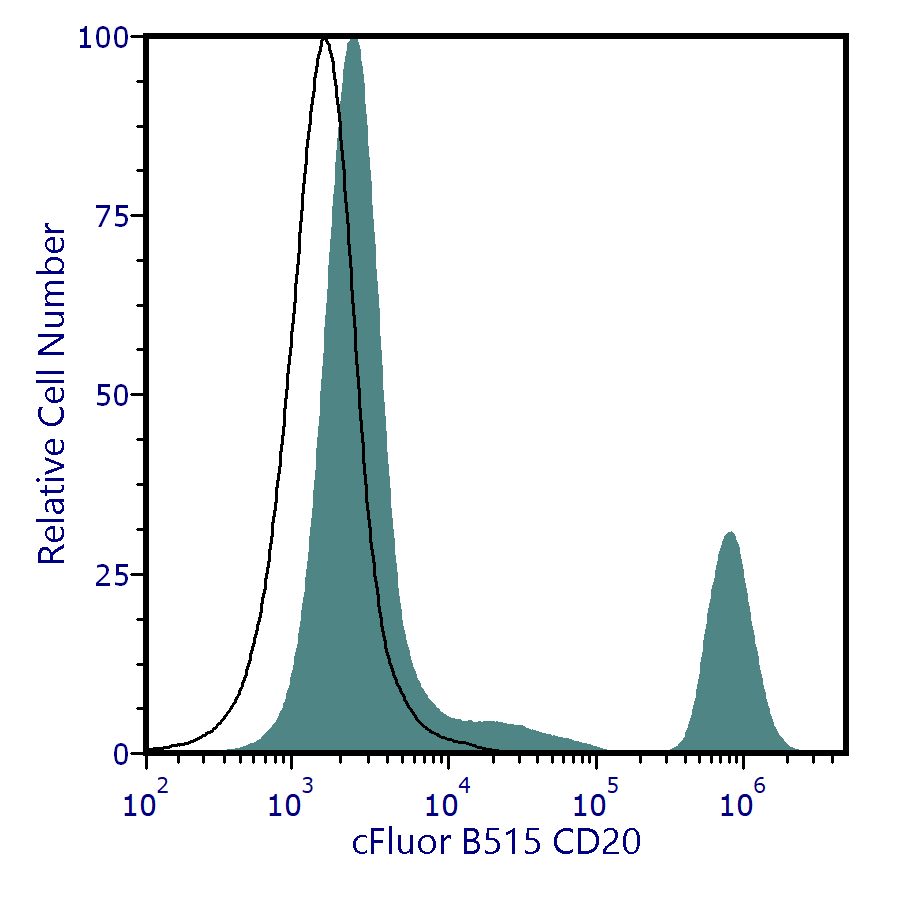 cFluor<sup>Ā®</sup> B515 Anti-Human CD20 (2H7)