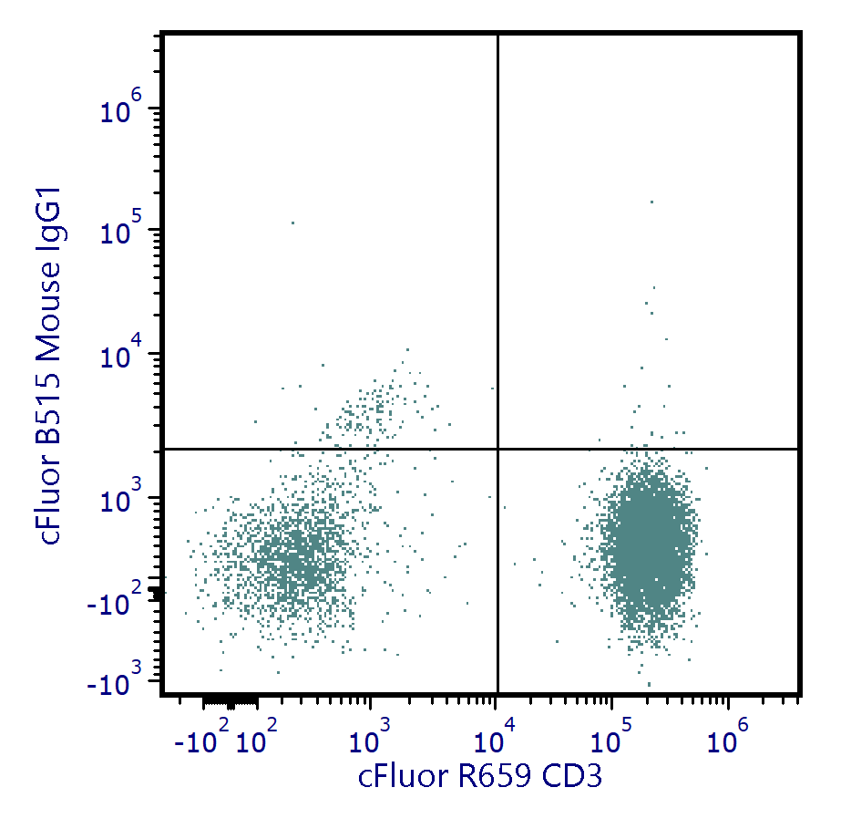 cFluor<sup>®</sup> B515 Anti-Human CD226 (DNAM-1) (DX11) - Image 2
