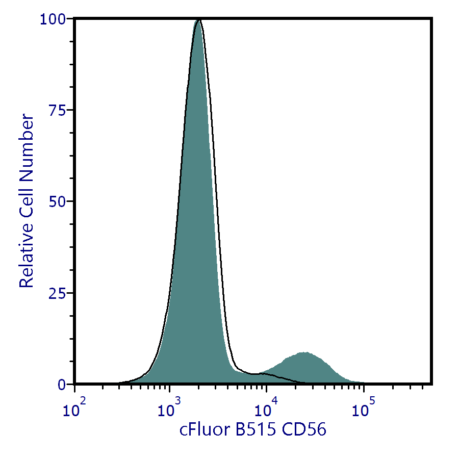 cFluor<sup>®</sup> B515 Anti-Human CD56 (B-A19)