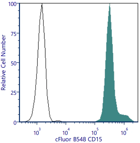 cFluor® B548 Anti-Human CD15 (HI98)