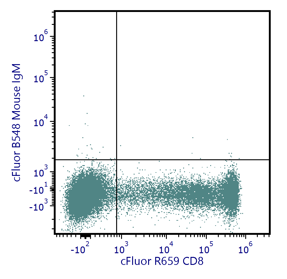 cFluor<sup>&reg;</sup> B548 Anti-Human CD57 (NK-1) - Image 2