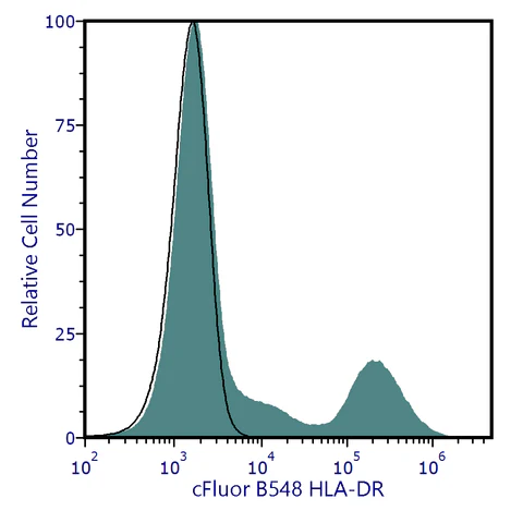 cFluor<sup>&reg;</sup> B548 Anti-Human HLA-DR (L243)
