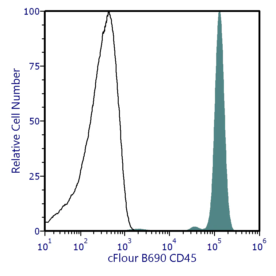 cFluor® B690 Anti-Human CD45 (2D1)