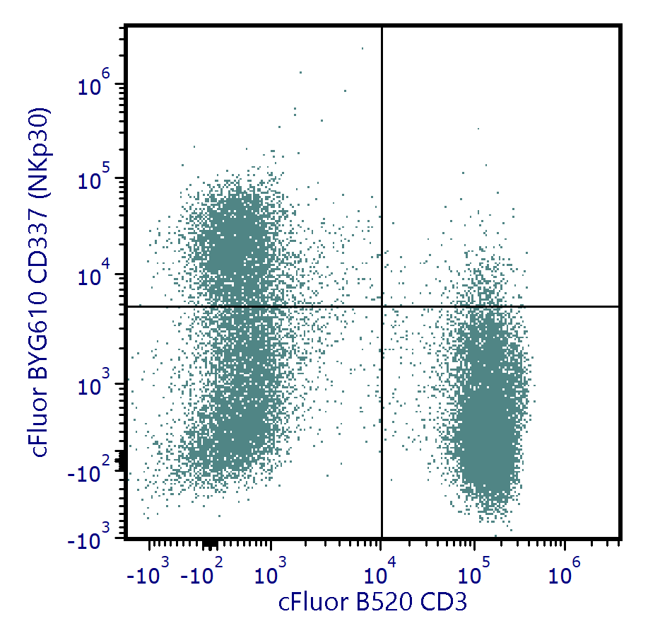 cFluor<sup>&reg;</sup> BYG610 Anti-Human CD337 (NKp30) (P30-15)