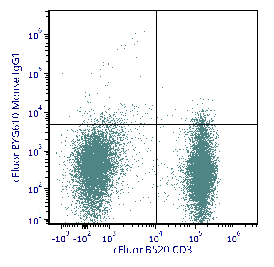 cFluor<sup>&reg;</sup> BYG610 Anti-Human CD337 (NKp30) (P30-15) - Image 2