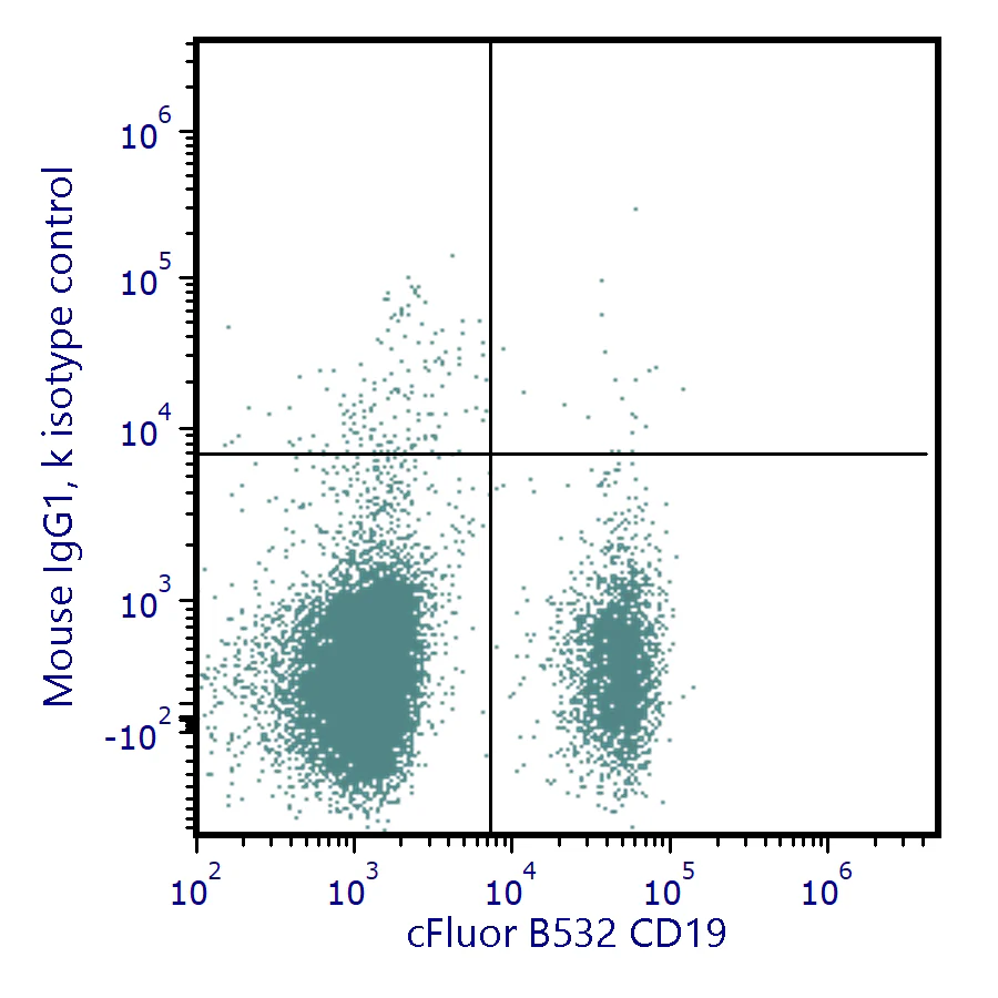 cFluor<sup>®</sup> BYG710 Anti-Human IgD (IgD26) - Image 2