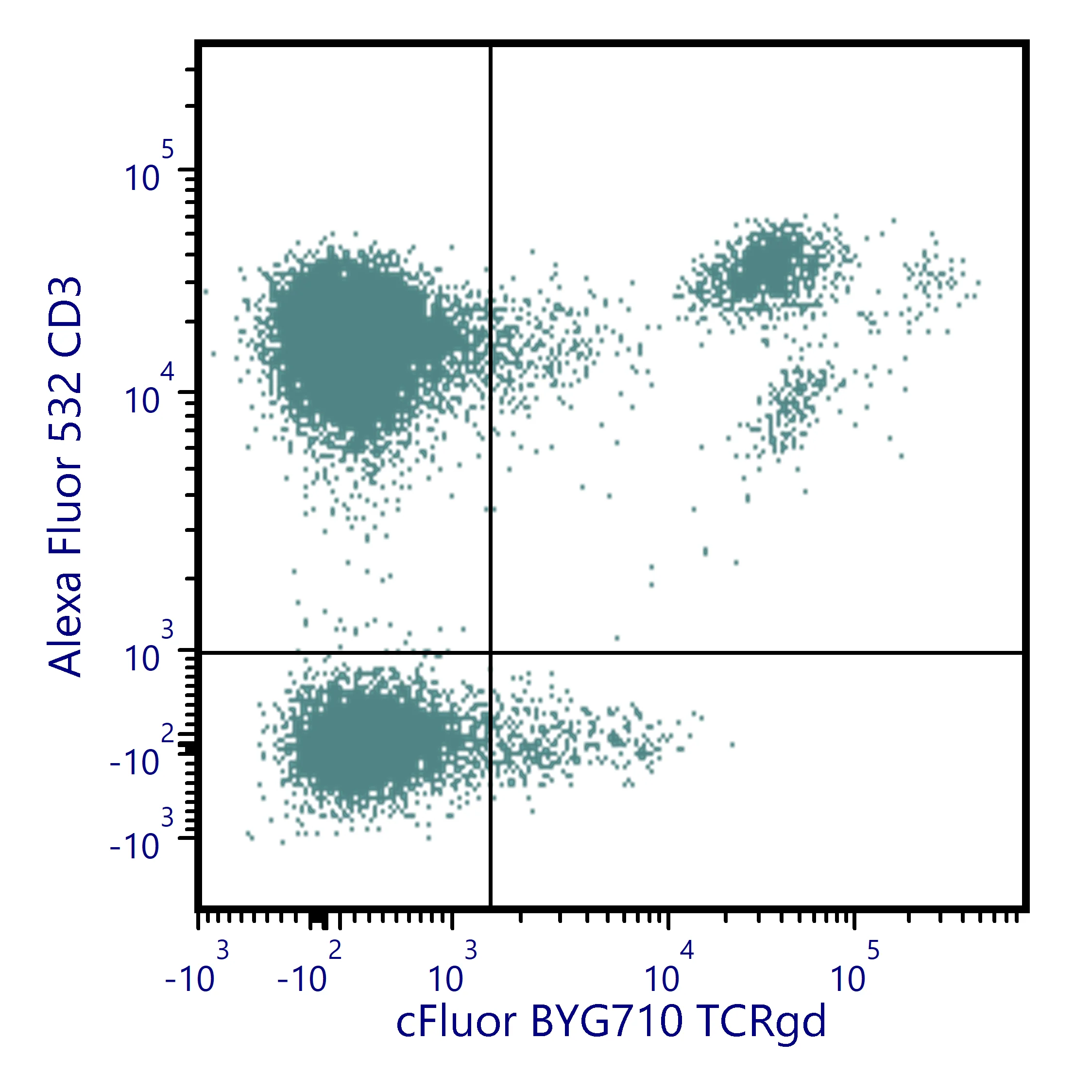 cFluor<sup>®</sup> BYG710 Anti-Human TCR γδ (B1)
