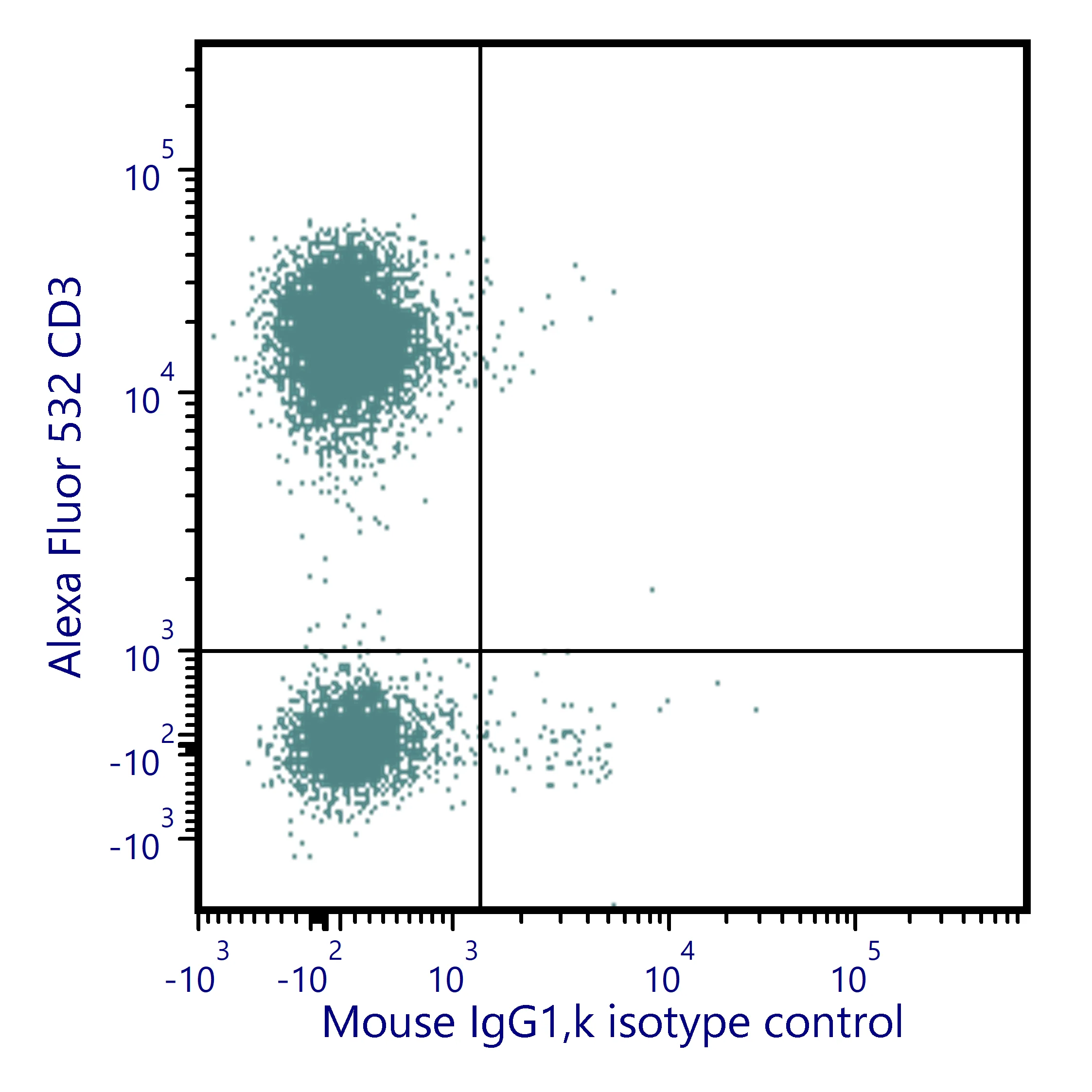 cFluor<sup>®</sup> BYG710 Anti-Human TCR γδ (B1) - Image 2