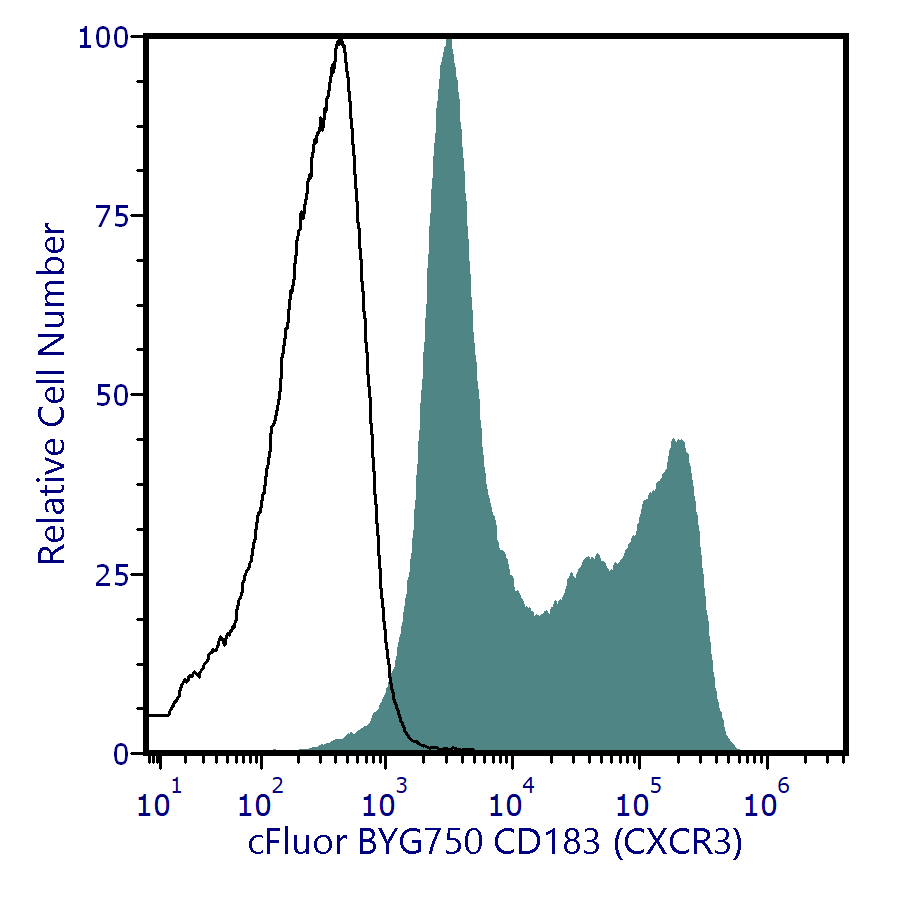 cFluor<sup>&reg;</sup> BYG750 Anti-Human CD183 (CXCR3) (CEW33D)