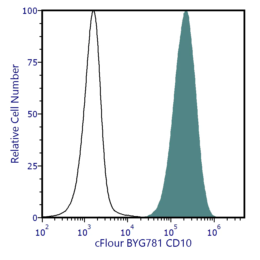 cFluor<sup>®</sup> BYG781 Anti-Human CD10 (HI10a)