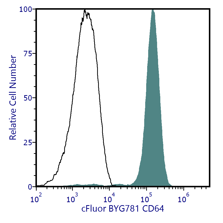 cFluor<sup>&reg;</sup> BYG781 Anti-Human CD64 (10.1)