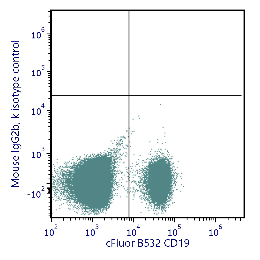 cFluor<sup>®</sup> R668 Anti-Human IgG (4A11) - Image 2