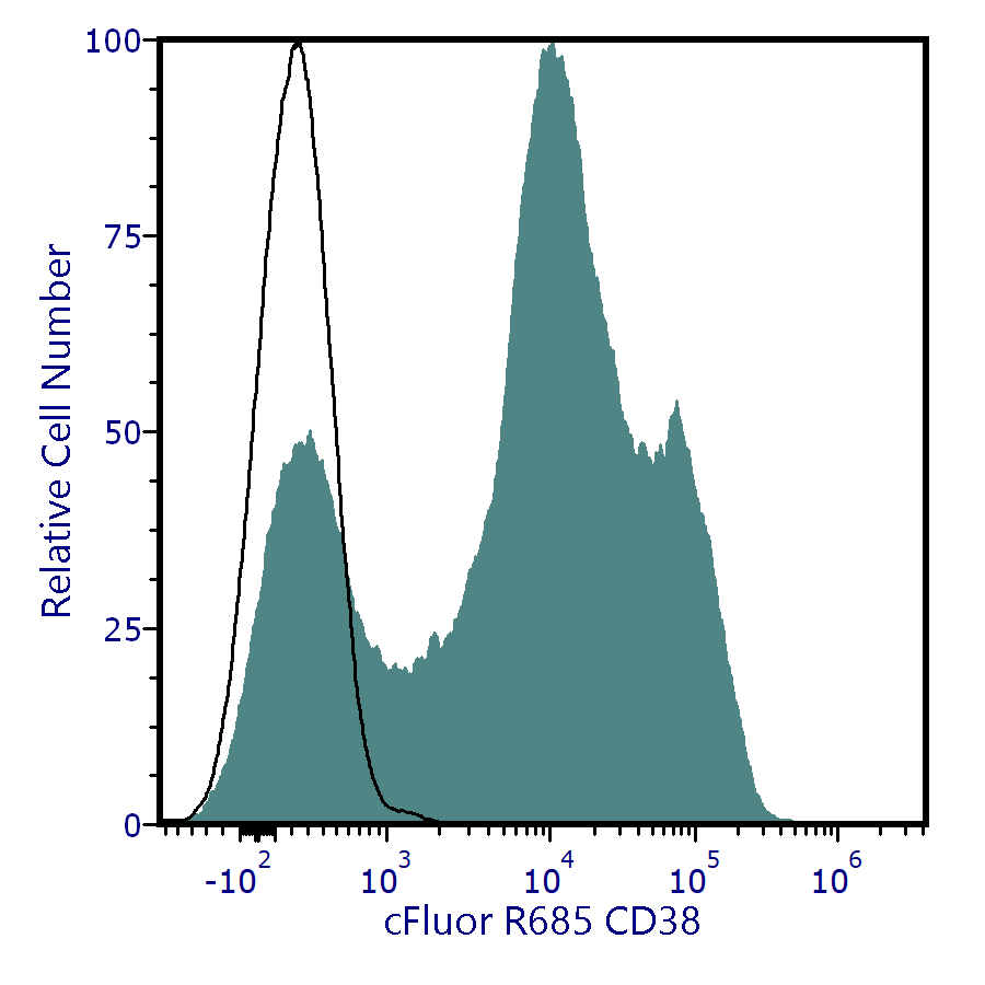 cFluor<sup>®</sup> R685 Anti-Human CD38 (HB-7)