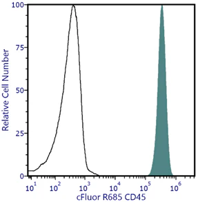 cFluor<sup>®</sup> R685 Anti-Human CD45 (2D1)