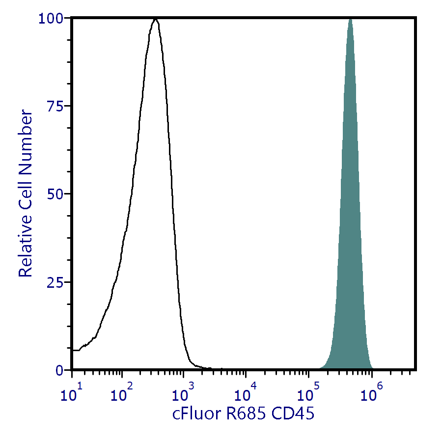 cFluor<sup>&reg;</sup> R685 Anti-Human CD45 (HI30)