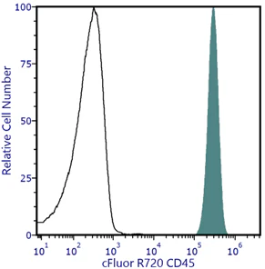 cFluor<sup>&reg;</sup> R720 Anti-Human CD45 (2D1)