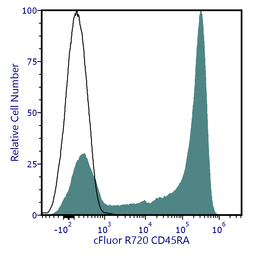 cFluor<sup>&reg;</sup> R720 Anti-Human CD45RA (HI100)