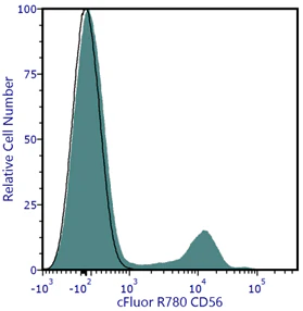 cFluor<sup>&reg;</sup> R780 Anti-Human CD56 (5.1H11)