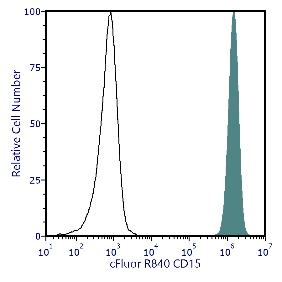 cFluor<sup>&reg;</sup> R840 Anti-Human CD15 (W6D3)