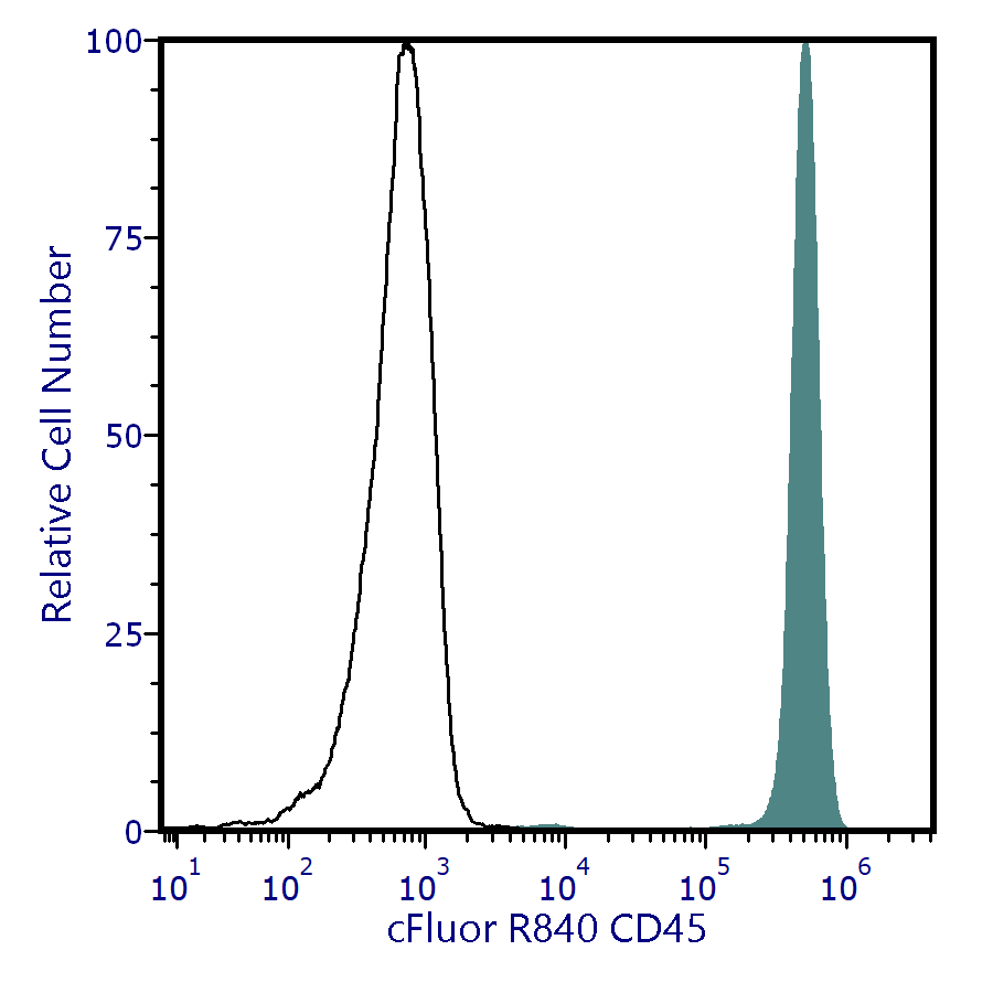 cFluor<sup>®</sup> R840 Anti-Human CD45 (2D1)