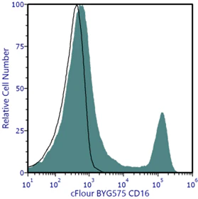cFluor<sup>®</sup> BYG575 Anti-Human CD16 (3G8)
