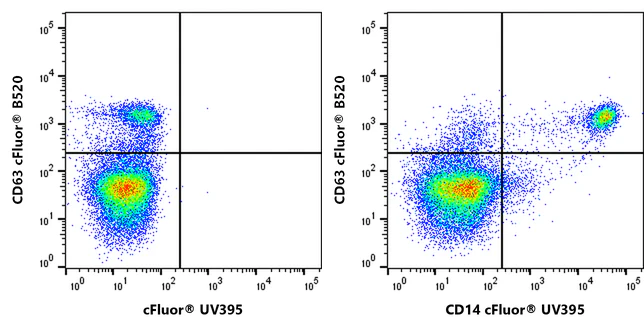 cFluor<sup>&reg;</sup> UV395 Anti-Human CD14 (TÜK4)
