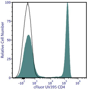 cFluor<sup>&reg;</sup> UV395 Anti-Human CD4 (RPA-T4)