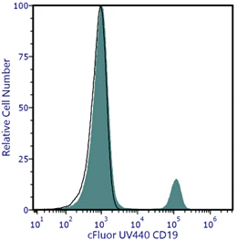 cFluor<sup>®</sup> UV440 Anti-Human CD19 (SJ25C1)