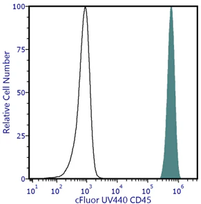 cFluor<sup>&reg;</sup> UV440 Anti-Human CD45 (HI30)