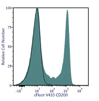 cFluor<sup>&reg;</sup> V435 Anti-Human CD200 (OX-104)