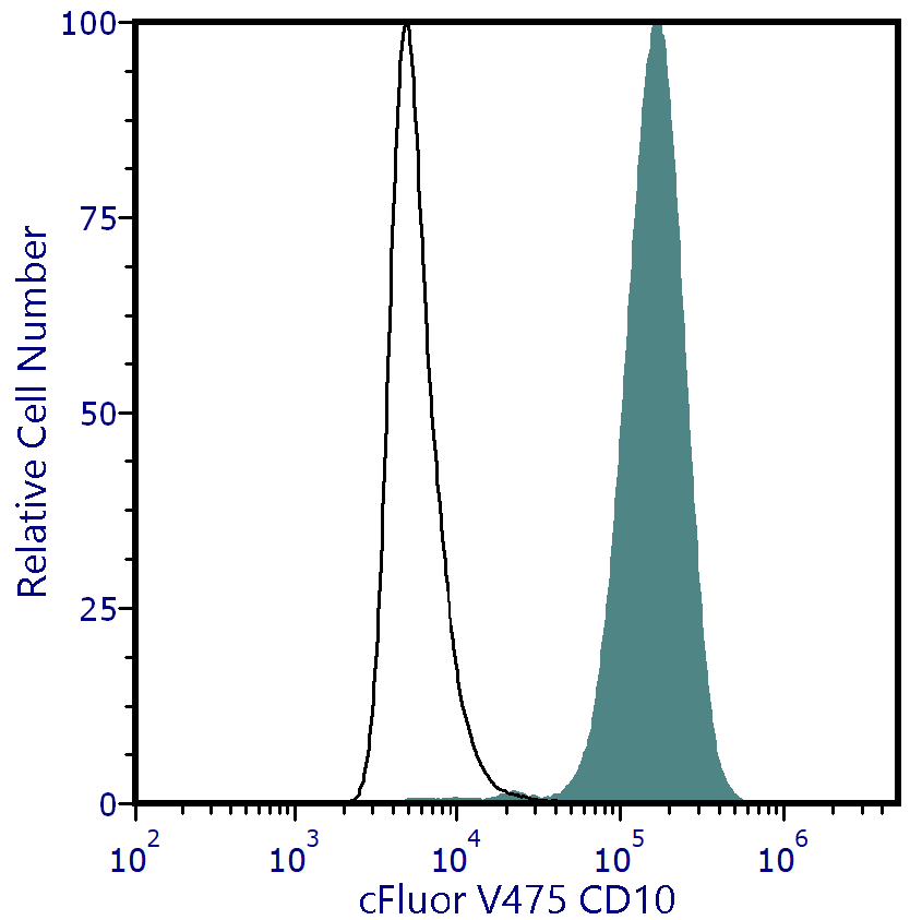 cFluor<sup>&reg;</sup> V475 Anti-Human CD10 (HI10a)