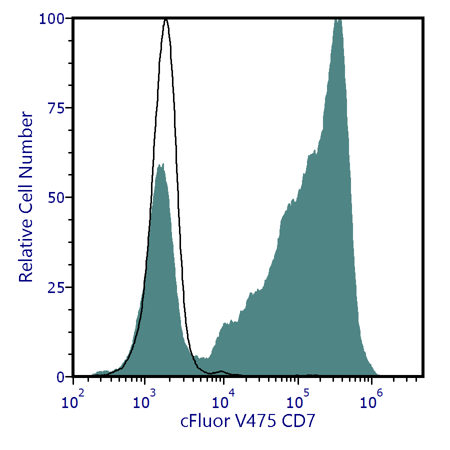 cFluor<sup>&reg;</sup> V475 Anti-Human CD7 (CD7-6B7)